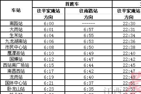 长春地铁运营时间表