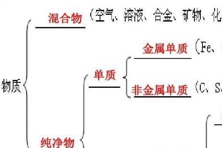 氧化物和含氧化物的区别