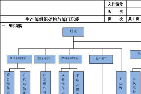 职业部门是什么