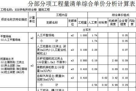 综合单价和结算单价区别