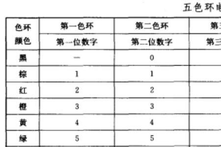 黑绿银金的电阻是多大阻值