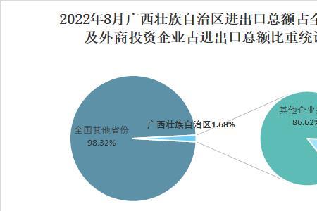 广西的外企公司有哪些