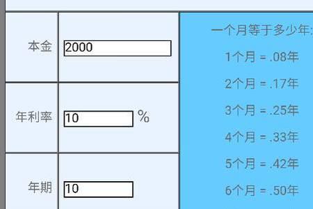 利率百分之14等于多少