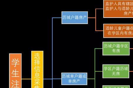 2022济南历城区小学转学流程