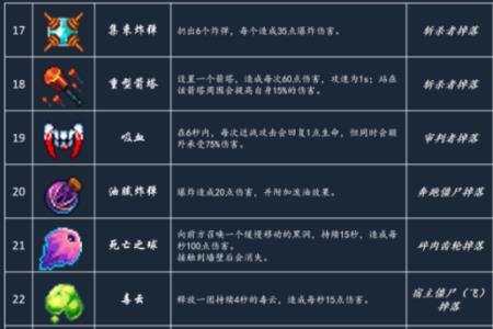 重生细胞新手加点