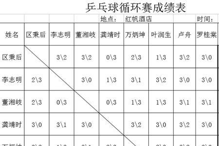 循环赛积分相同如何算小分