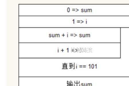 s后面数字怎么表示