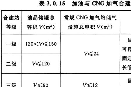 汽车加氢需要什么手续