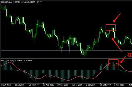 macd单线与双线的区别