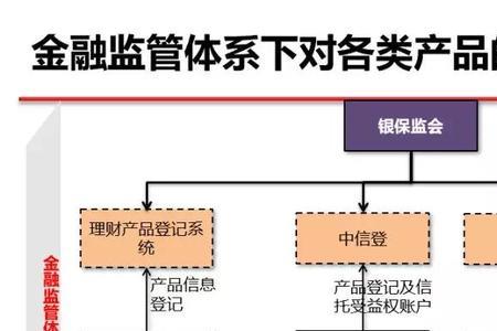 定融产品都是非标准产品吗