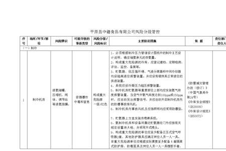 食品采购环节的主要风险点