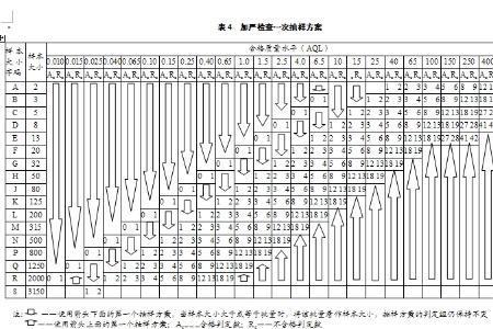 什么叫配额抽样