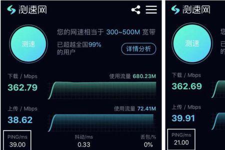 带宽在55兆属何速度