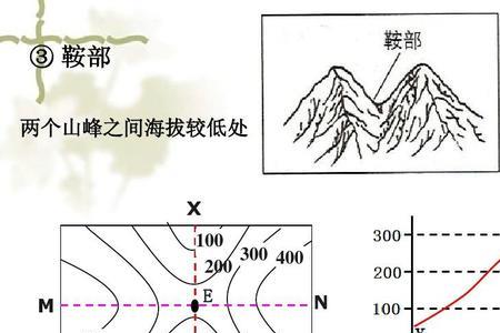 鞍部和山谷的区别