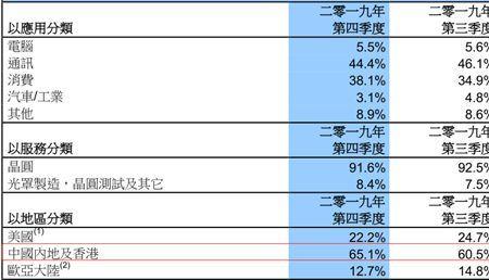 q3净利润环比什么意思