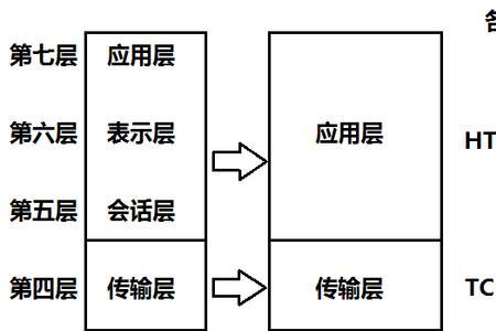 基于TCP协议的应用程序有哪些