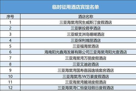 被征用酒店是否给费用