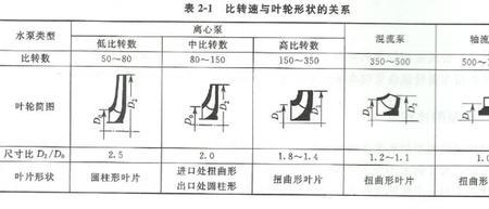 大小轮转速计算公式