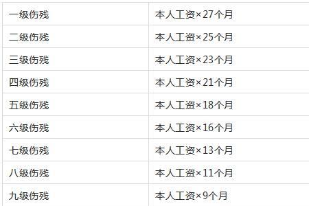 怎么查工伤赔偿到账