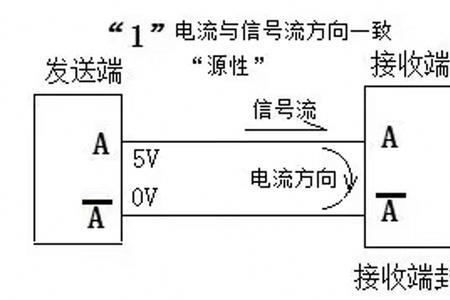 编码器的高低电平是多少怎么看