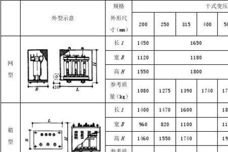 变压器噪音标准对照表