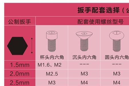 m4螺丝长度规格有几种