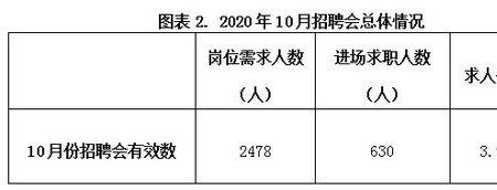 待君网招聘怎么样