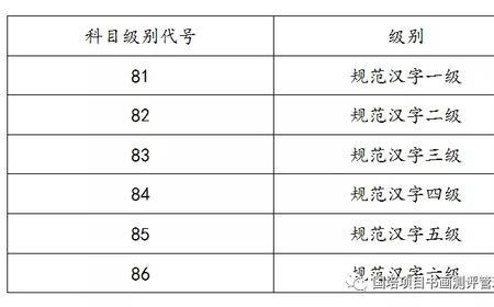 规范代号是什么意思