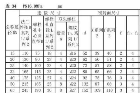 法兰的外径厚度怎么量