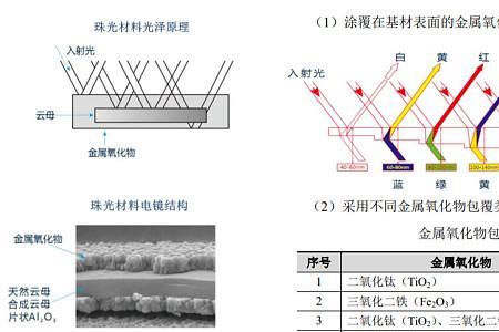 珠光是一种什么物质