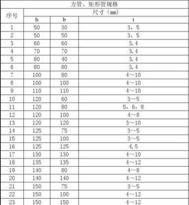 20*40矩形方钢理论重量对照表