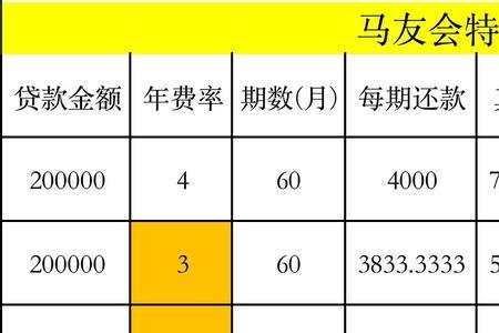 特斯拉分期五年需要什么条件