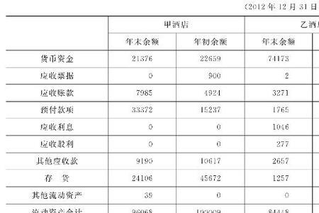 应付股利计入长期应付款嘛