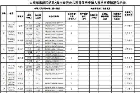 大理公租房申请流程