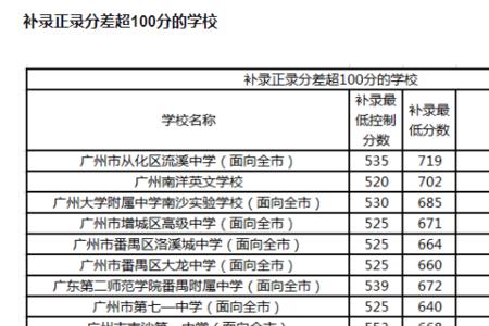 中考分数683算高分吗