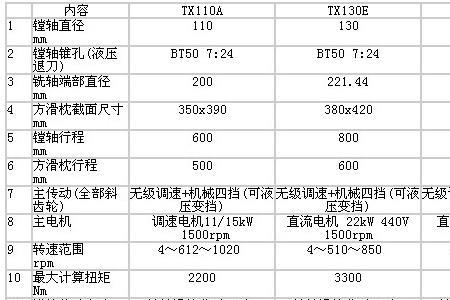 hv900是什么硬度