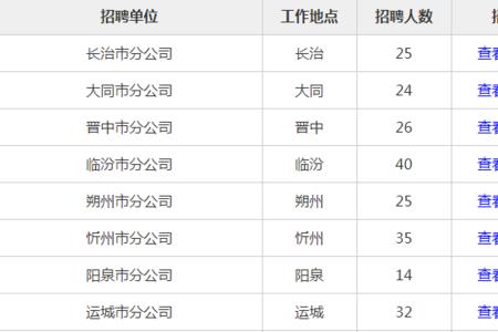 保定联通校招真实待遇