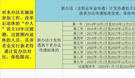 江西44年工龄退休金多少