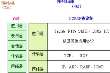 计算机通信必须遵循的规则是