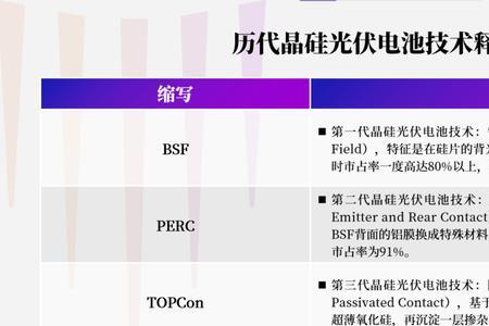 topcon与异质结的优缺点