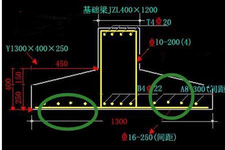 地梁钢筋y4什么意思