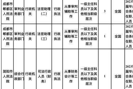 社保显示SC02是啥意思