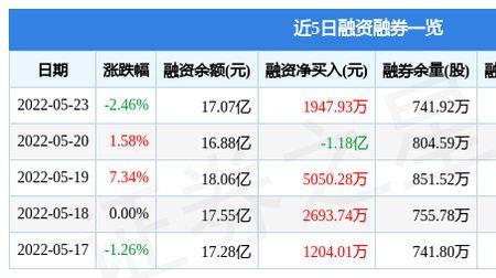 融券净卖出是负数什么意思