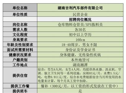 员工入职后都分为那几个阶段