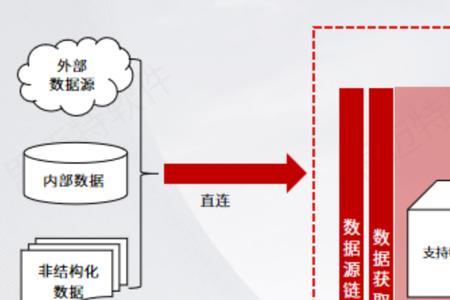 建模能力什么意思