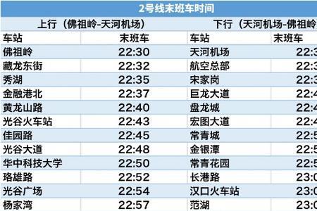 武汉地铁五号线最早一班几点