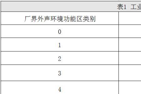 倍频程大声压级也大吗