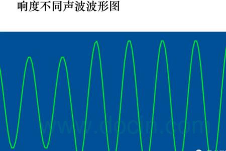 振幅和振频的关系