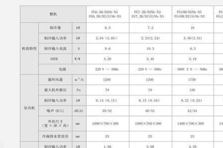 格力风管机c1na与c3nh 哪种更好