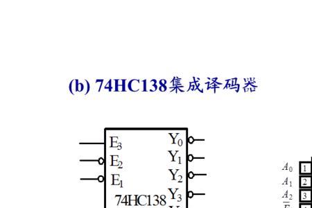 常用的译码器有哪些